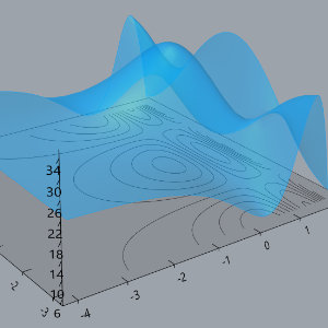 contour plot