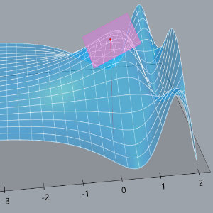 tangent planes